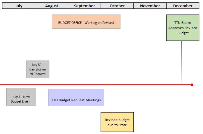 timeline part 2