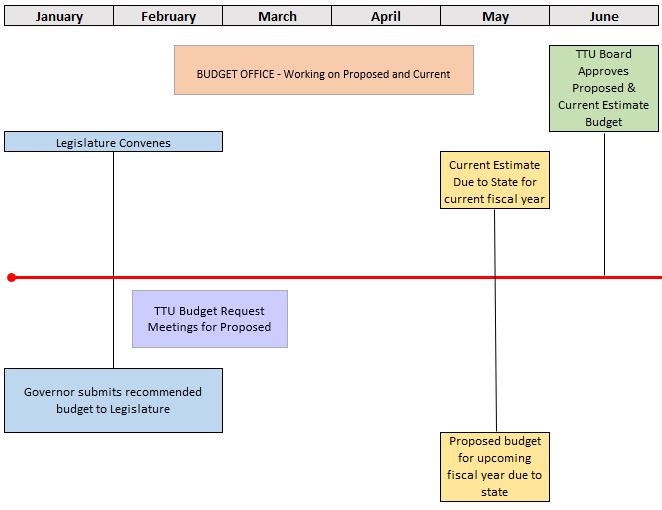 timeline 1