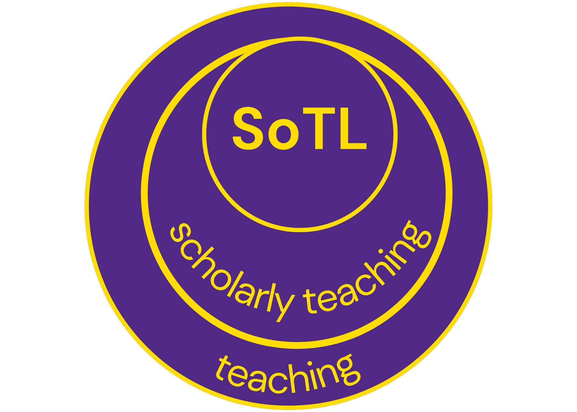 graph why sotl