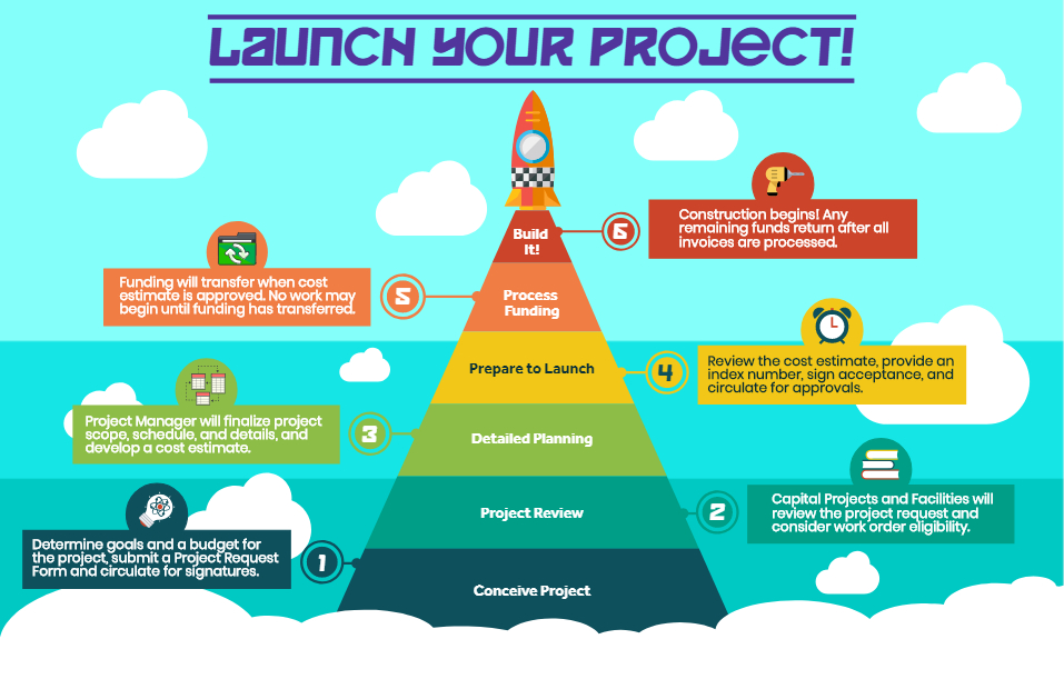 In-House Project Path Infographic