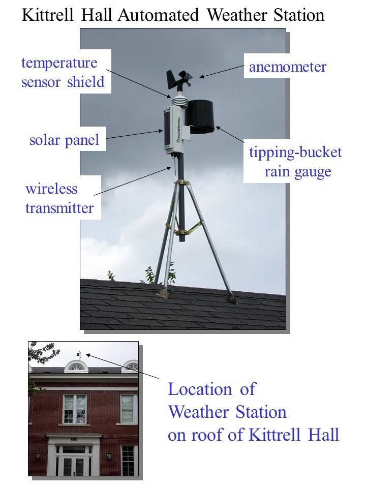 weather station