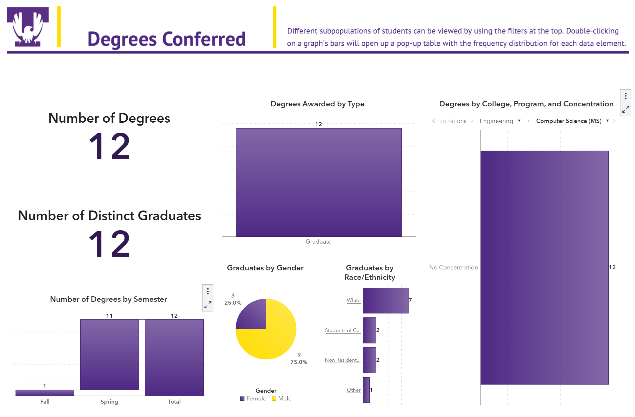 2020 - 2021 Computer Science MS Graduation