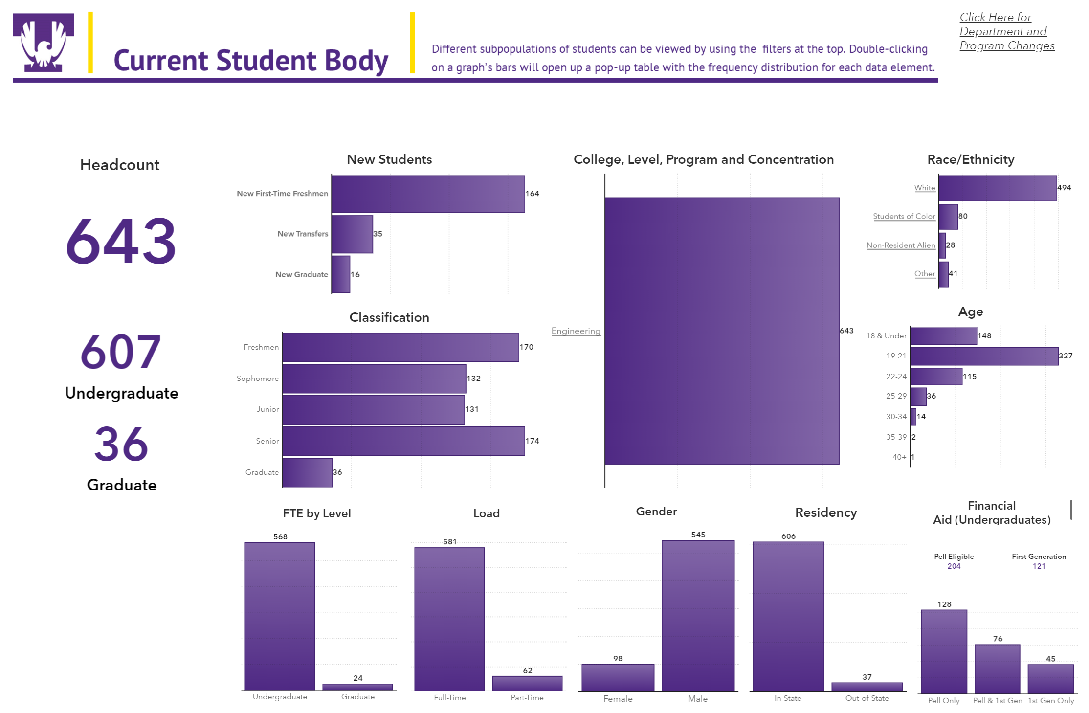 Fall 2021 Enrollment Breakdown