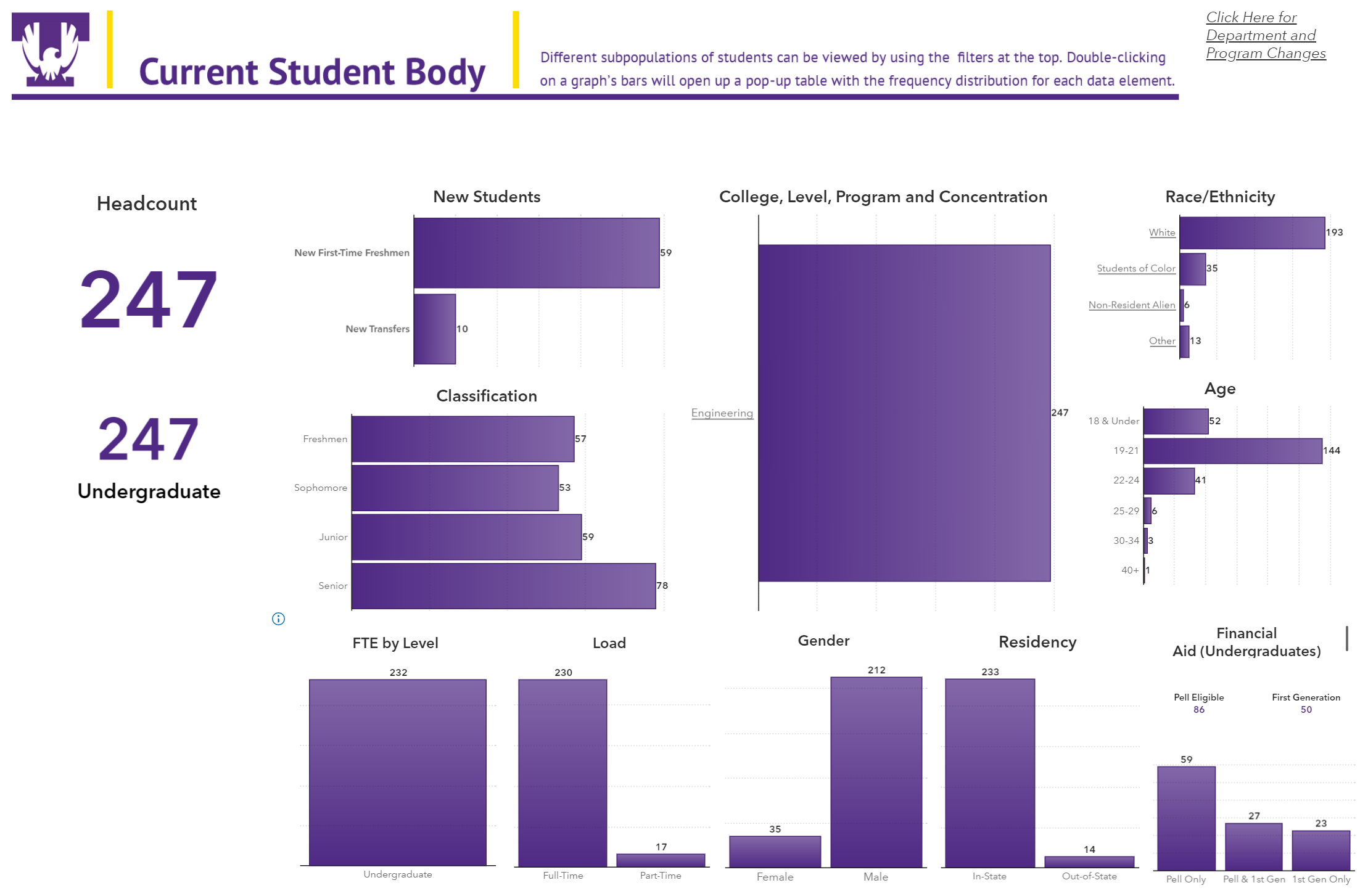 Fall 2021 Cybersecurity Concentration Enrollment Breakdown