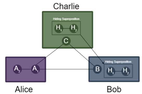 Quantum Network Access Control