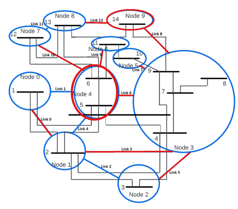 Quantum Genetic Algorithm
