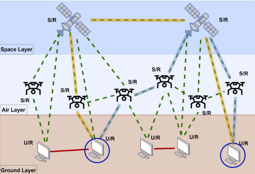 Quantum Ground to Space Comms