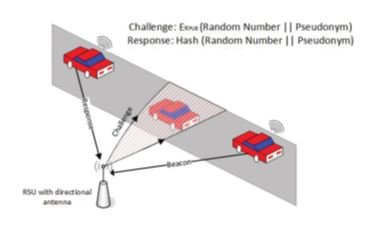 Ad Hoc Network 2