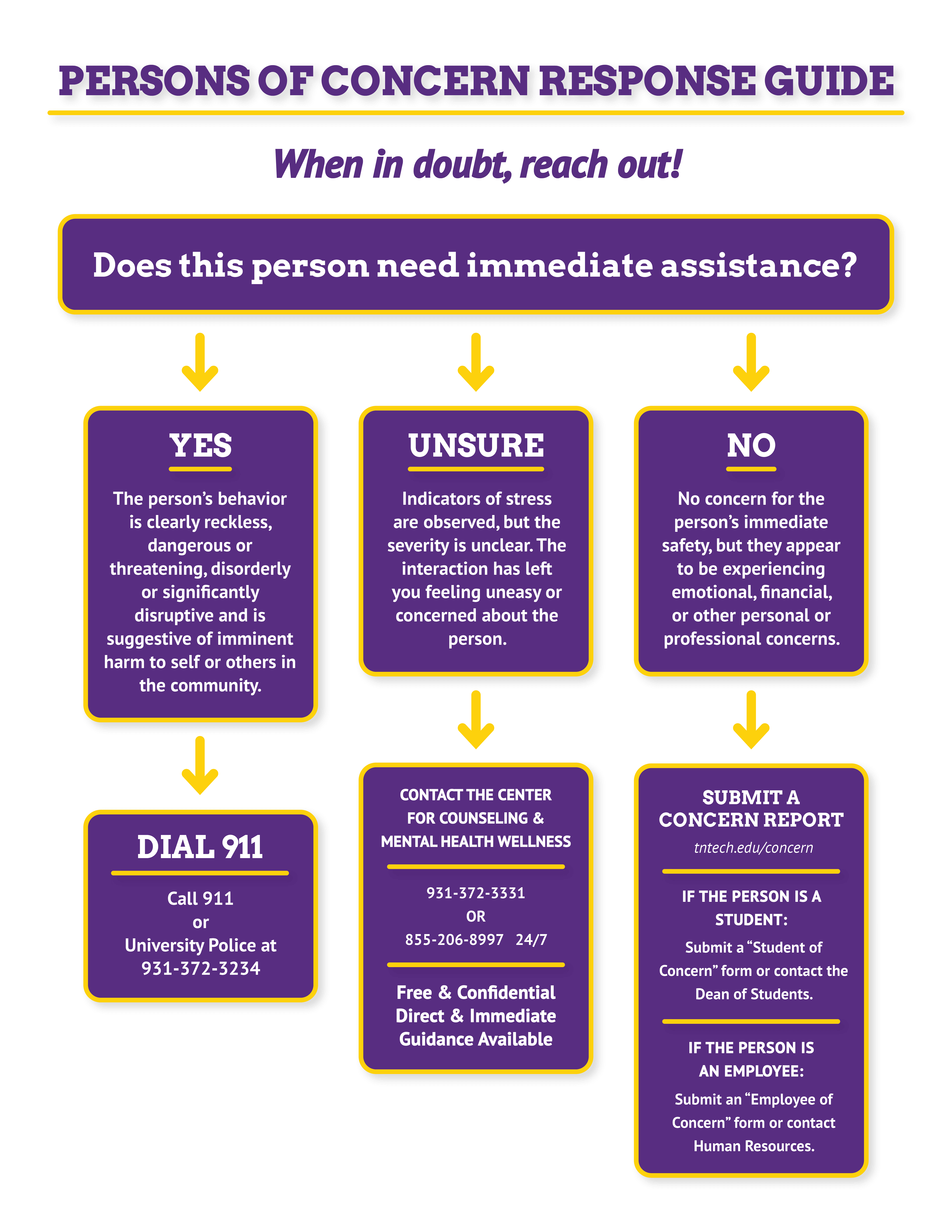 persons of concern response guide