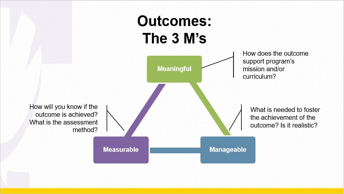 image of the 3 m's for outcomes - meaningful, measurable, managable
