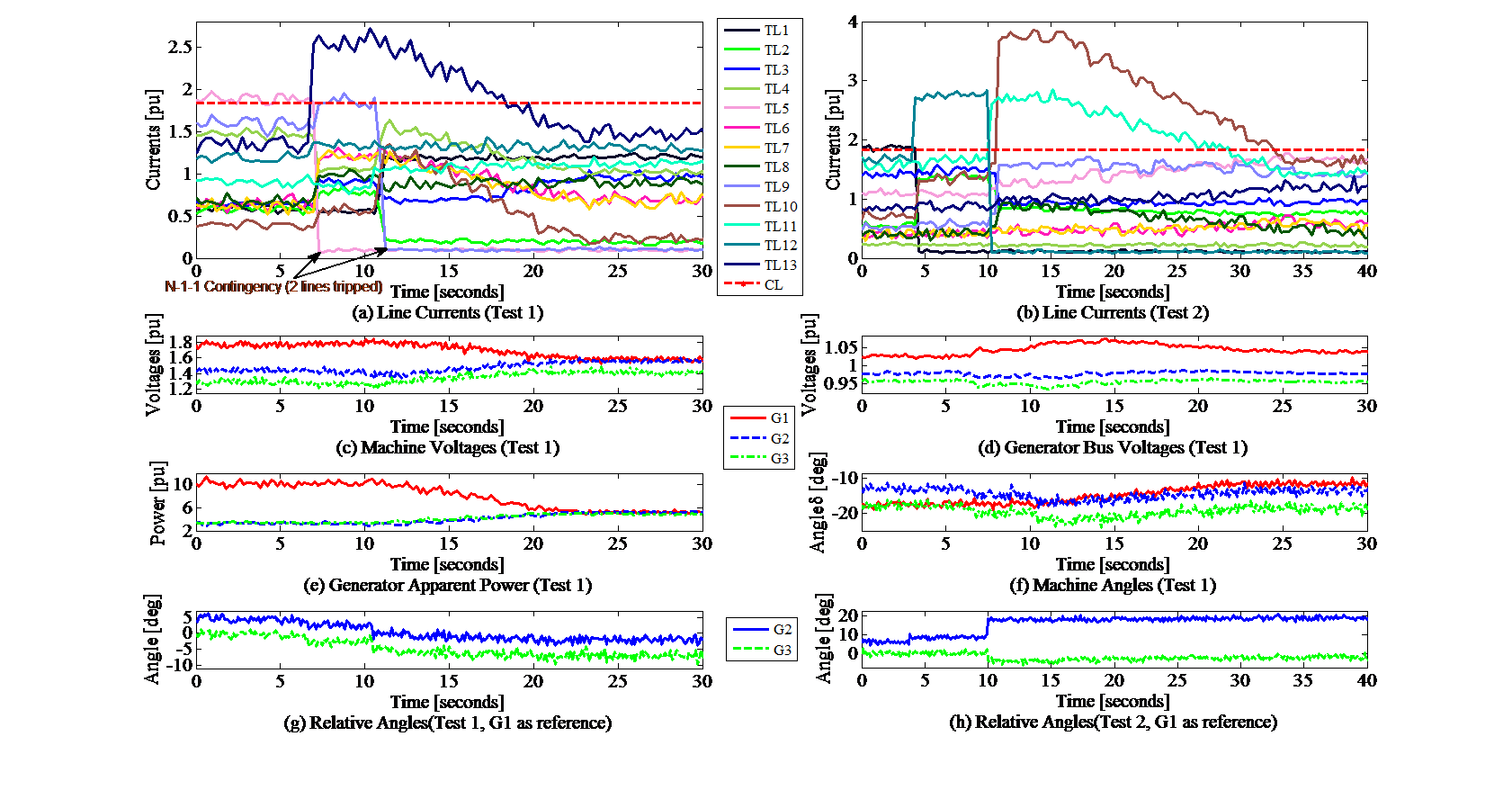 Cascading Failure or Prevention Thereof