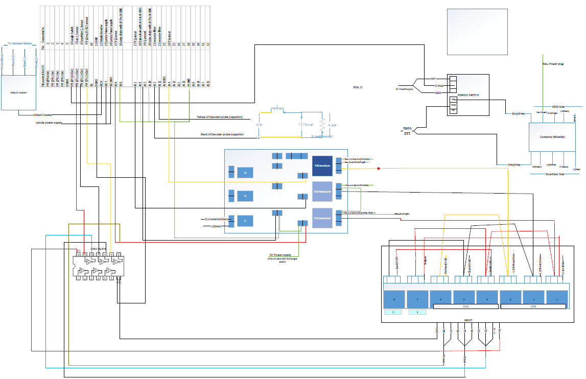 Custom Smart Generator control circuit for scale model power grid.