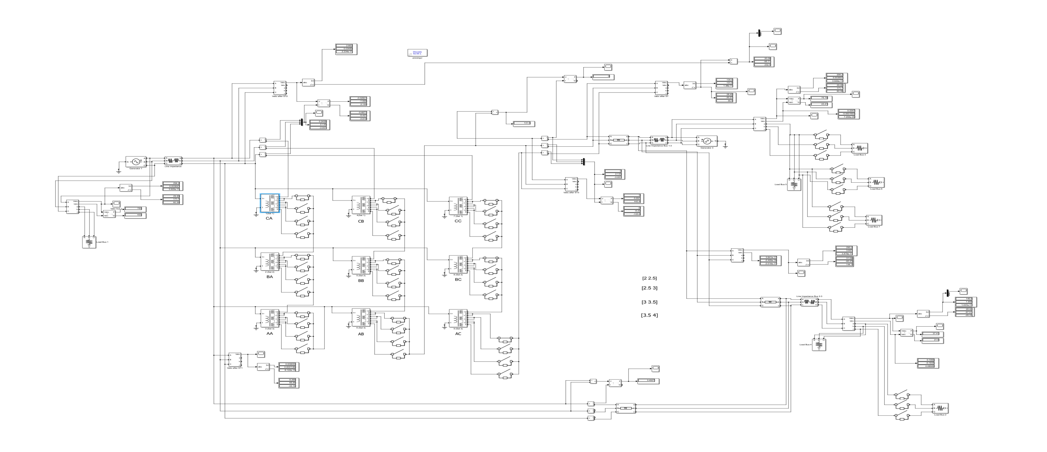 Fig. 6: MATLAB Simulink model of the SEN transformer in the 3-bus system.