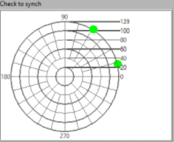 Fig. 7: Checking phase angle before synchronize the generator to the grid.