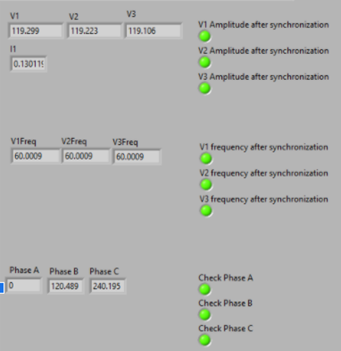 Fig. 9:  The results after synchronize the generator to the grid.