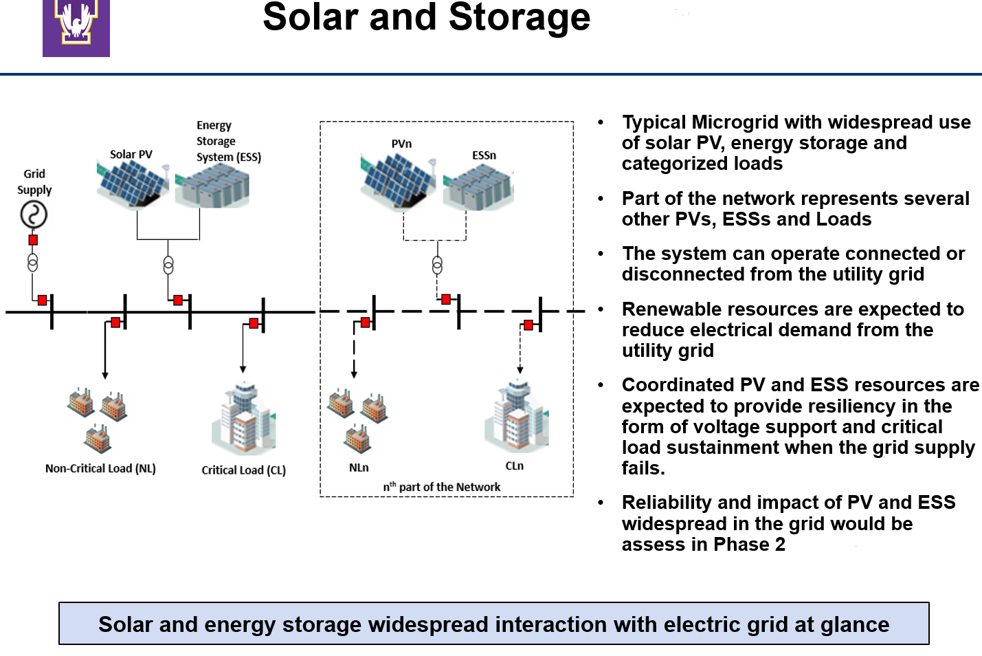 Solar