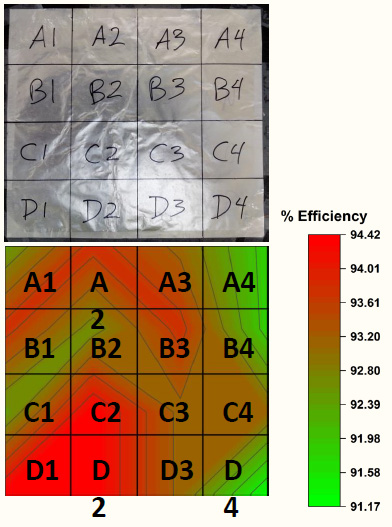 area efficiency