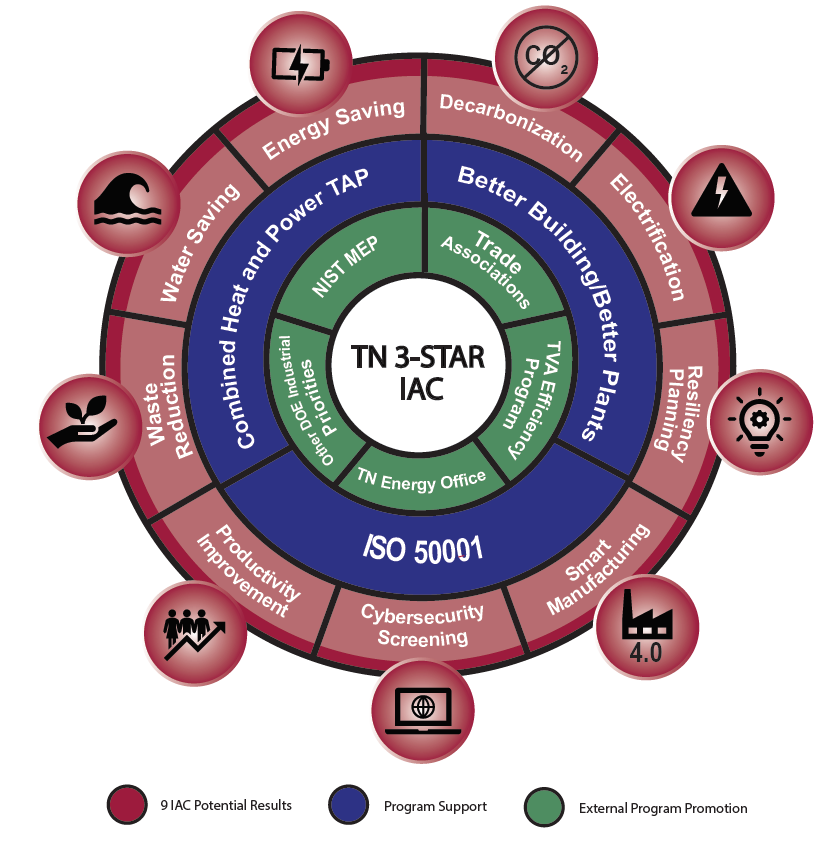 IAC Wheel