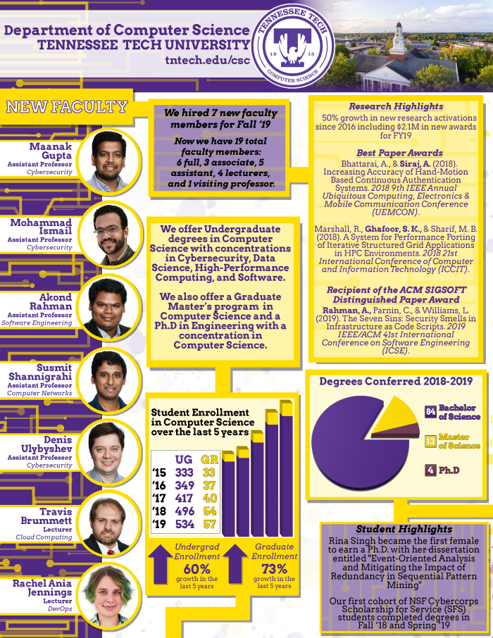 Year at a Glance