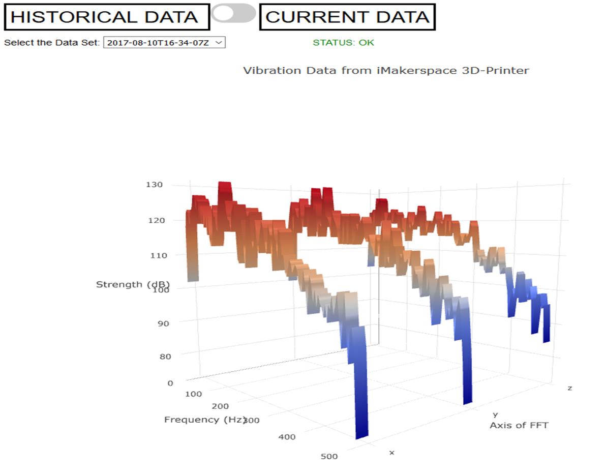 vibration data visualization