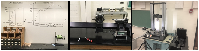 Mechanics of Materials Laboratory equipment