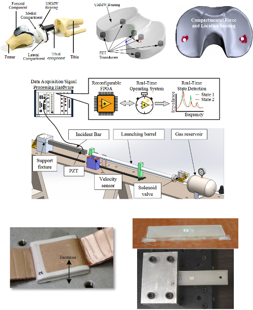 Dynamic and Smart Systems Lab diagram