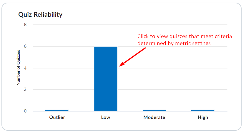 quiz reliability visualization