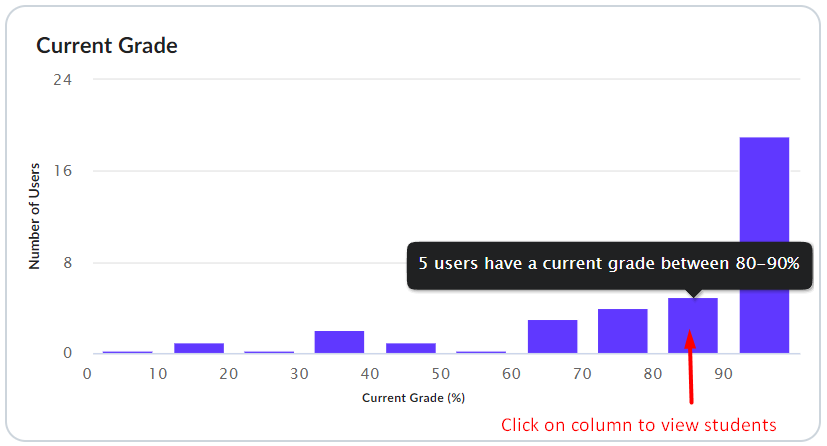 current grade visualization