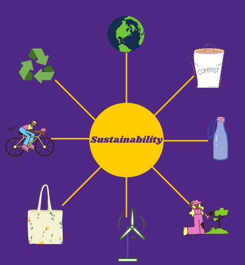 chart of what sustainability means